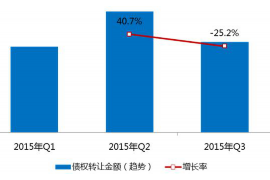 张掖专业讨债公司有哪些核心服务？