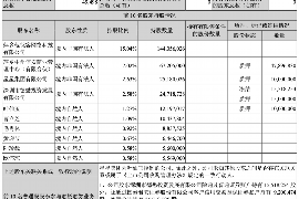 张掖专业要账公司如何查找老赖？